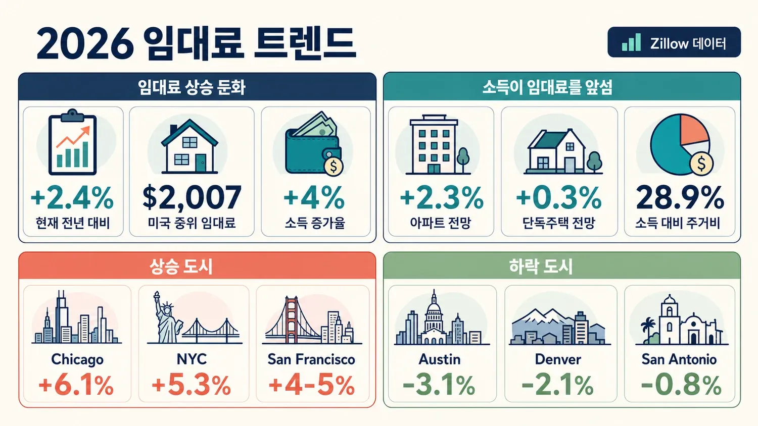 rent-trends-2026-summary.png