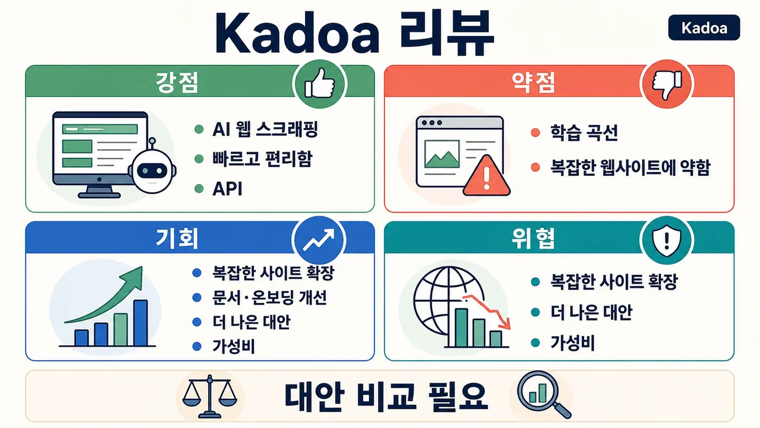 kadoa-swot-analysis-review.png