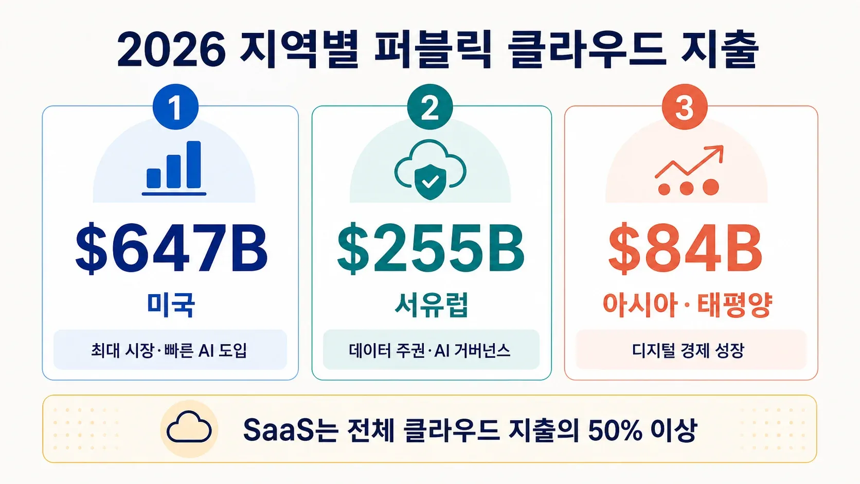regional-public-cloud-spend-2026.png