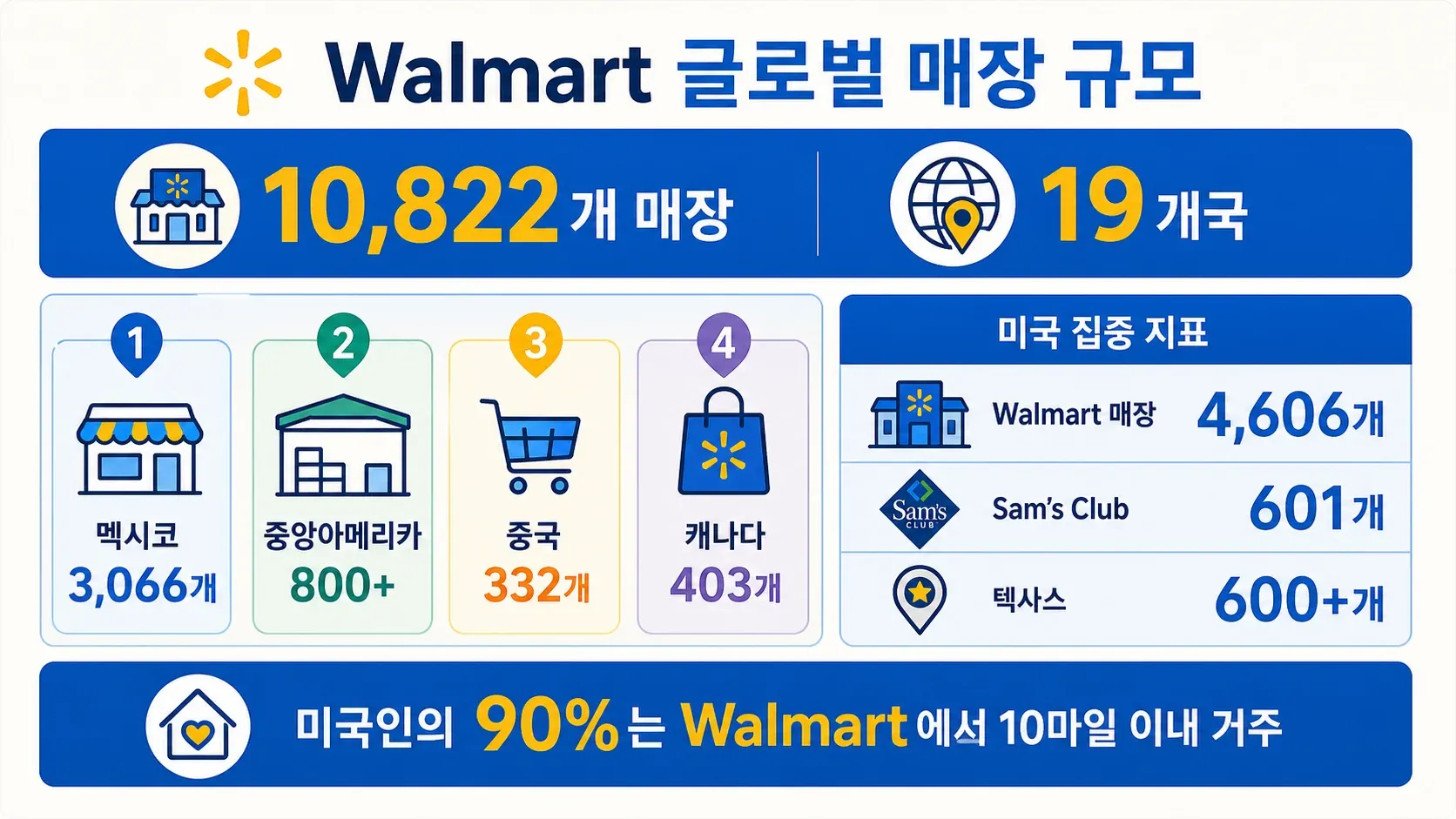 02_global_store_footprint.png