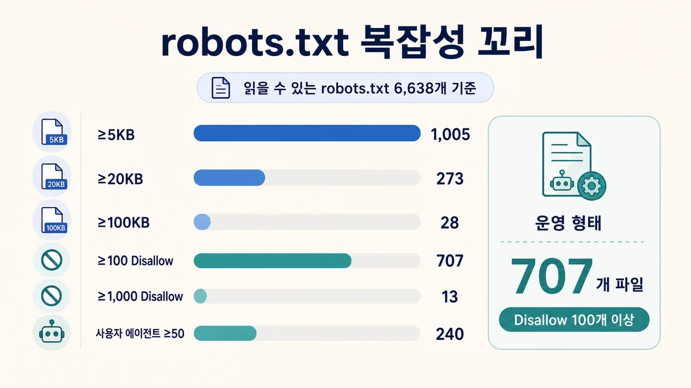 robots-txt-complexity-thresholds.webp