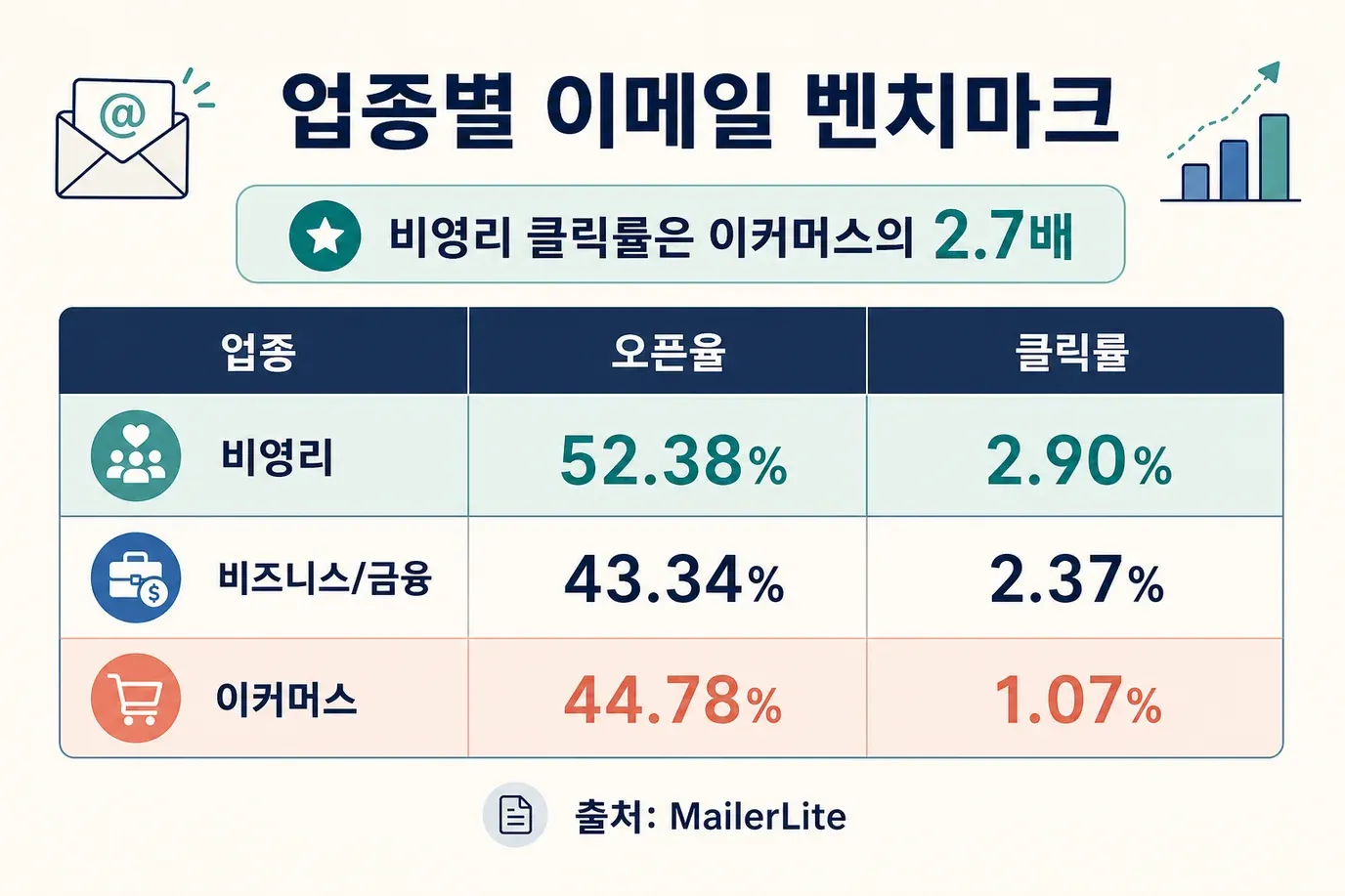 email-industry-benchmarks-comparison.png