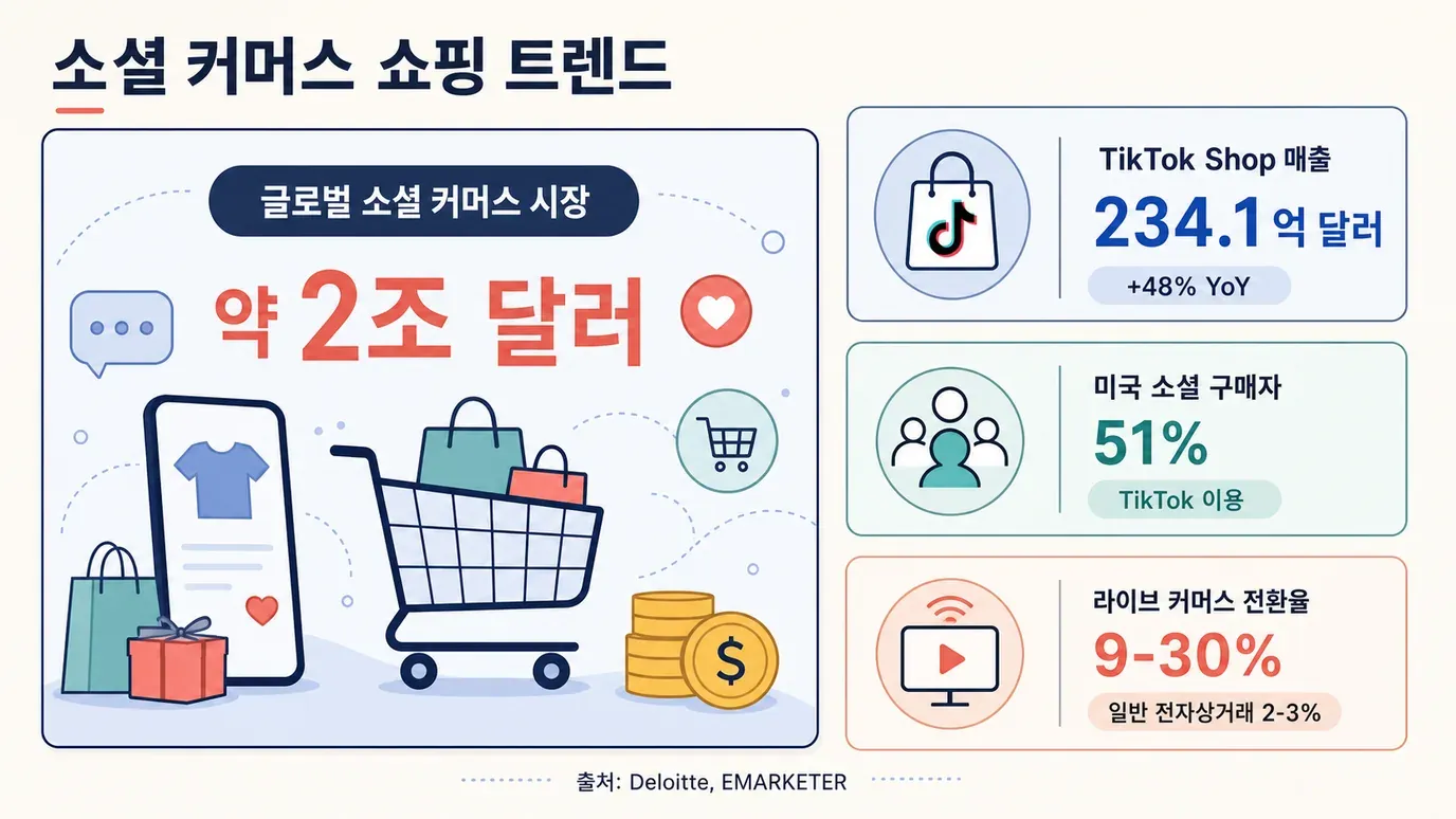 social-commerce-shopping-trends-stats.png