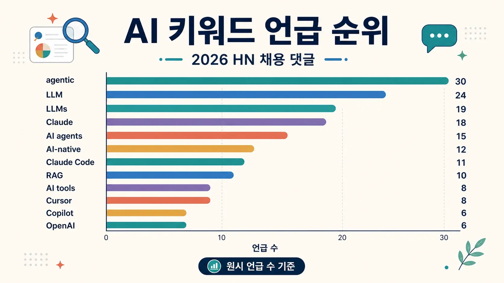 ai-keywords-mentions-2026.webp