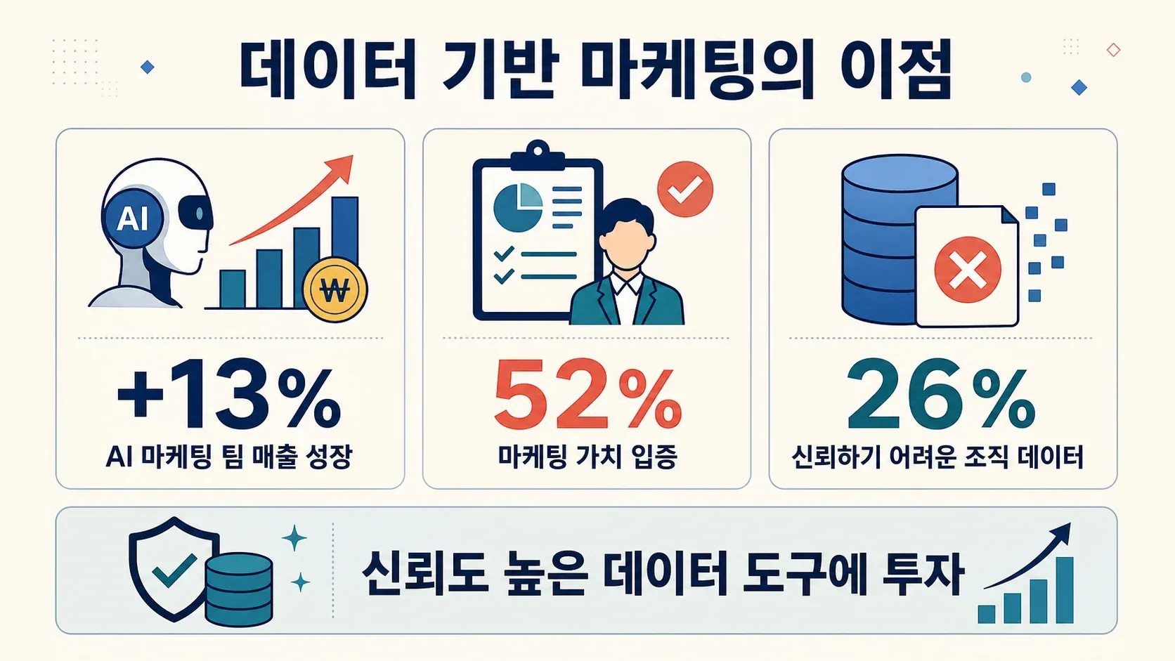 data-driven-marketing-advantage-2026.png