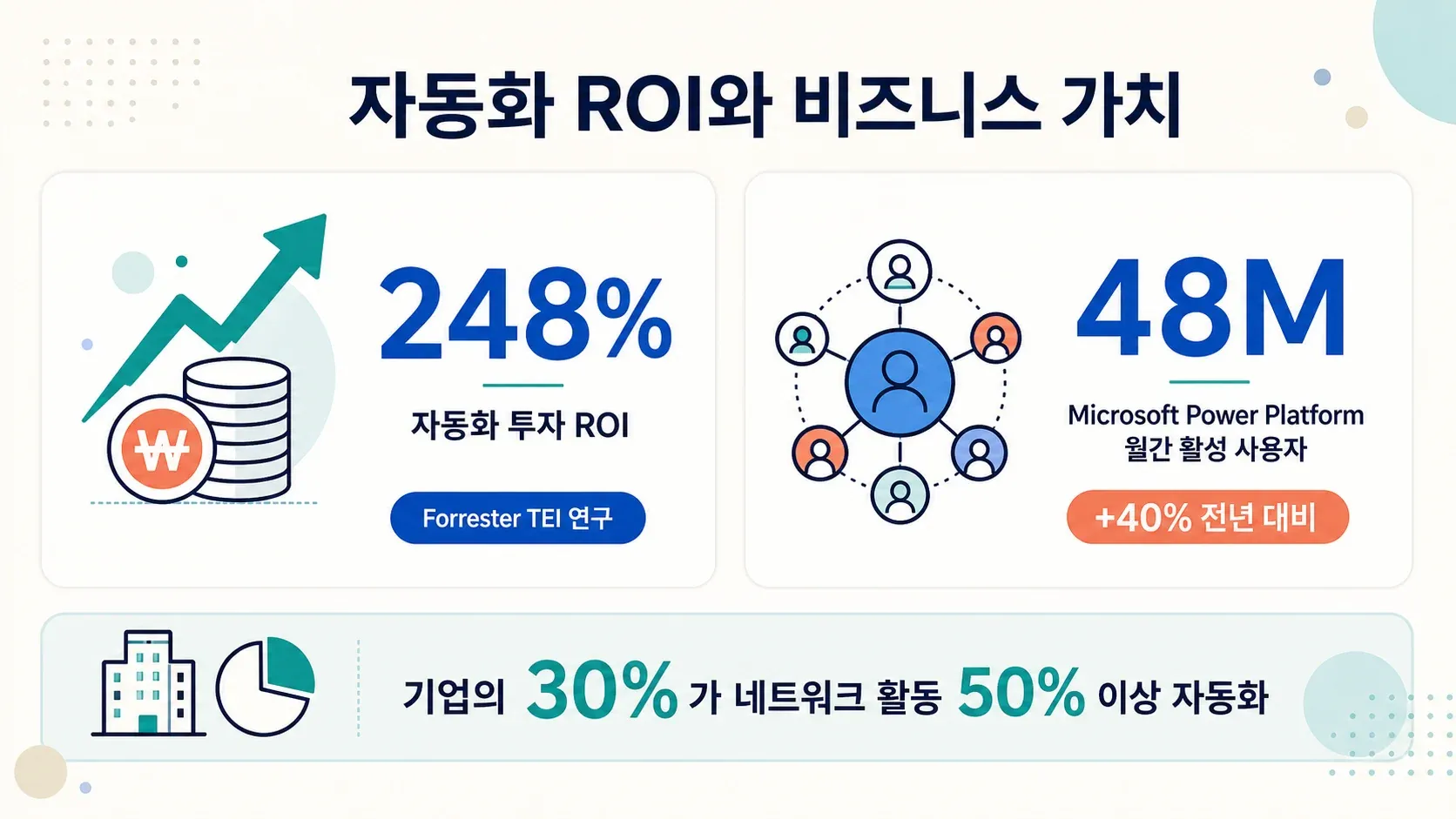 automation-roi-user-growth-statistics.png