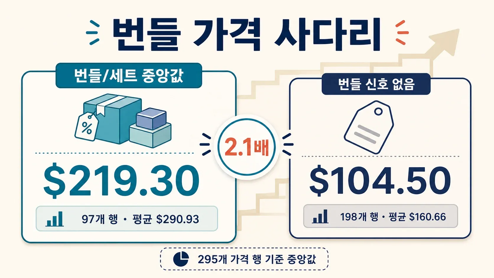 price-ladder-bundle-median_compressed.webp