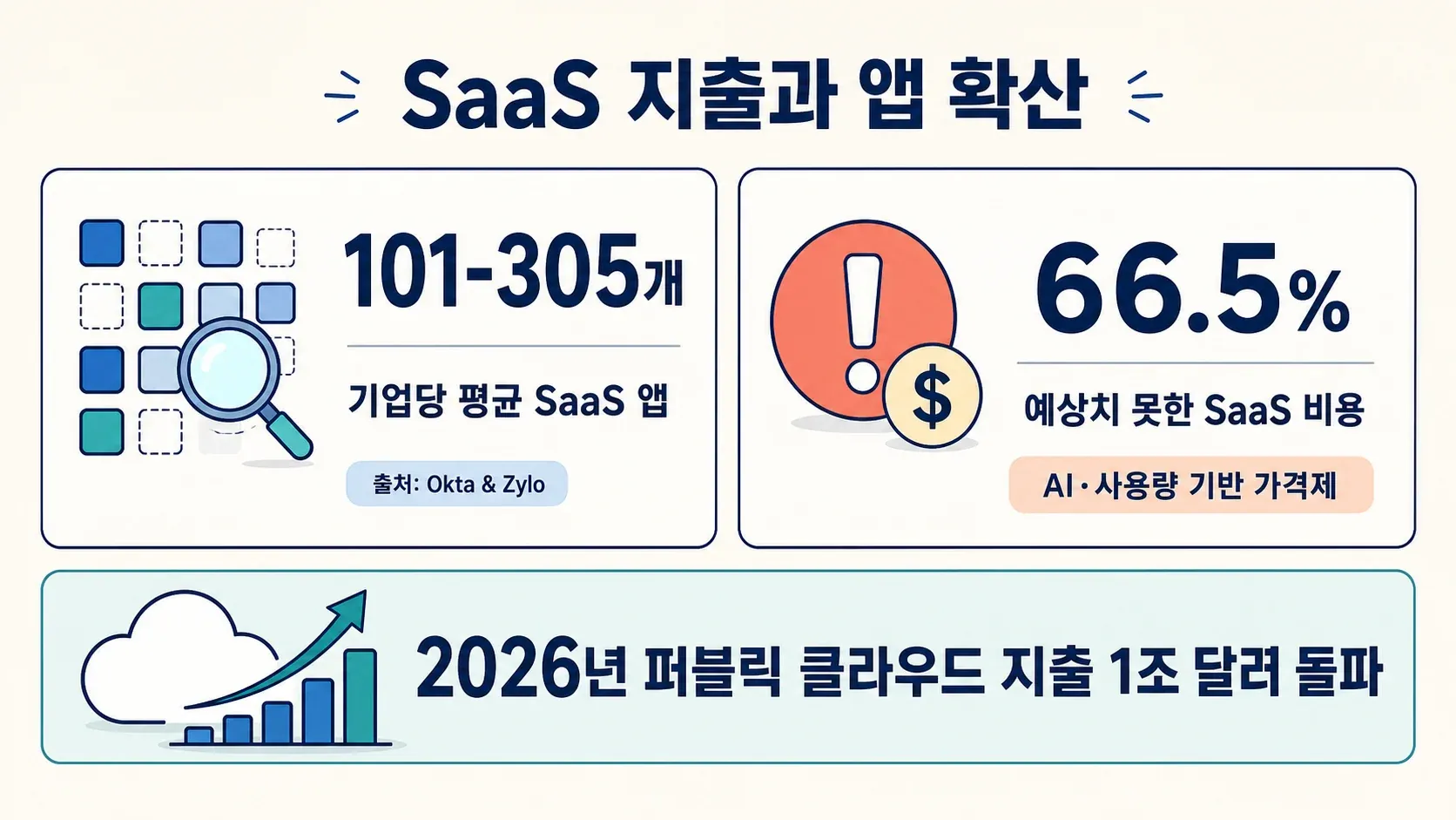 saas-spending-app-sprawl-stats.png