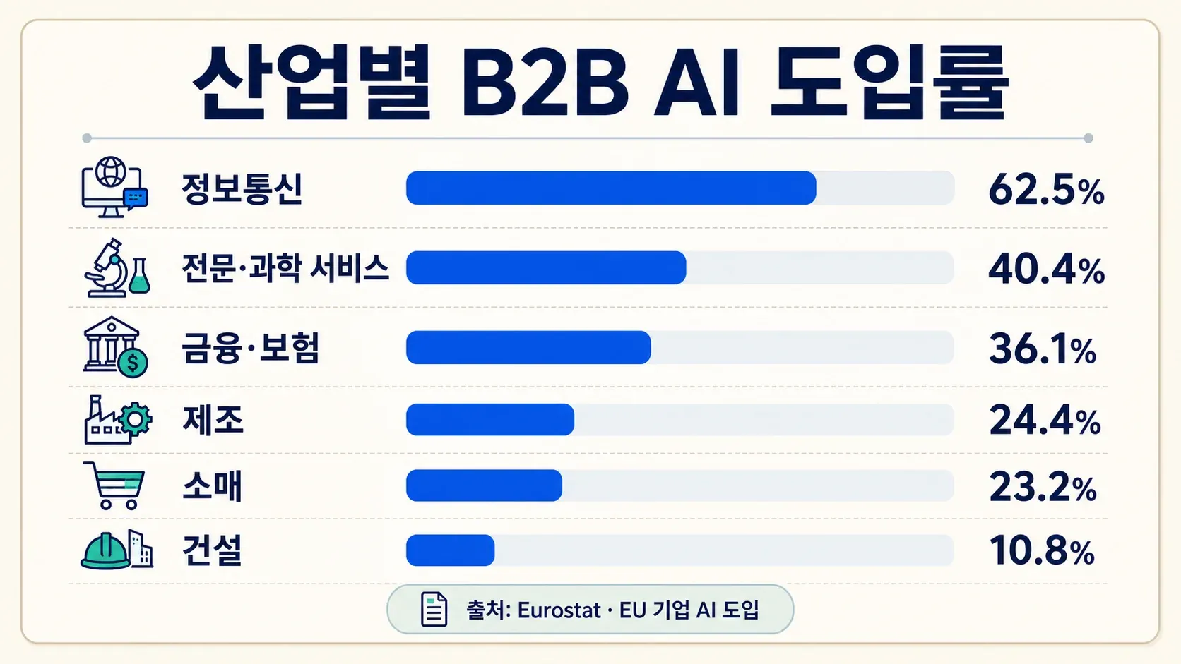 b2b-ai-adoption-by-industry.png