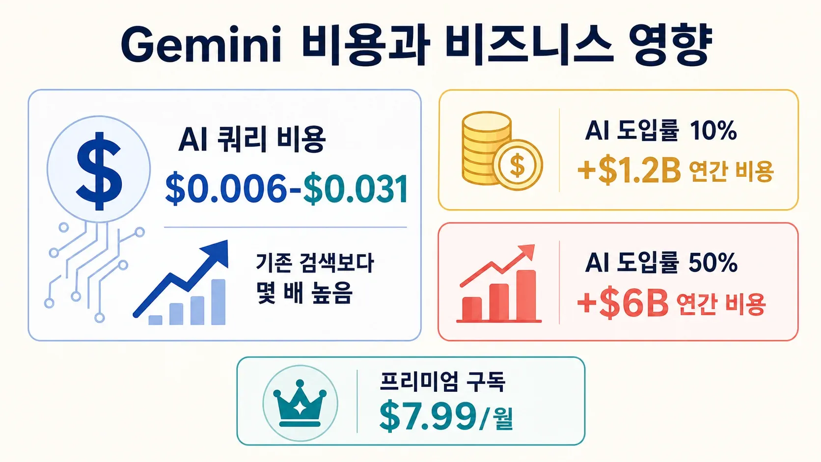 07_cost_business_impact_compressed.png