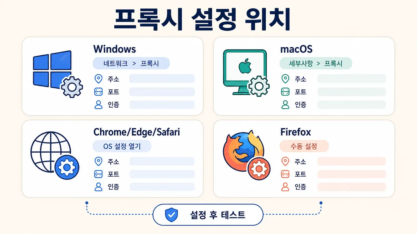 os-browser-proxy-settings.webp