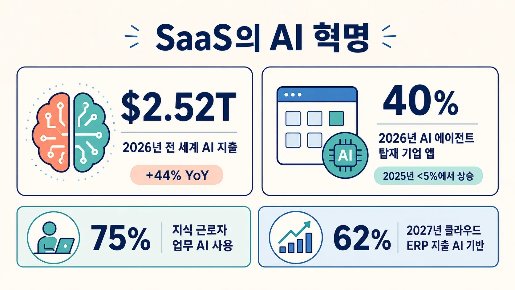 ai-revolution-saas-statistics.png