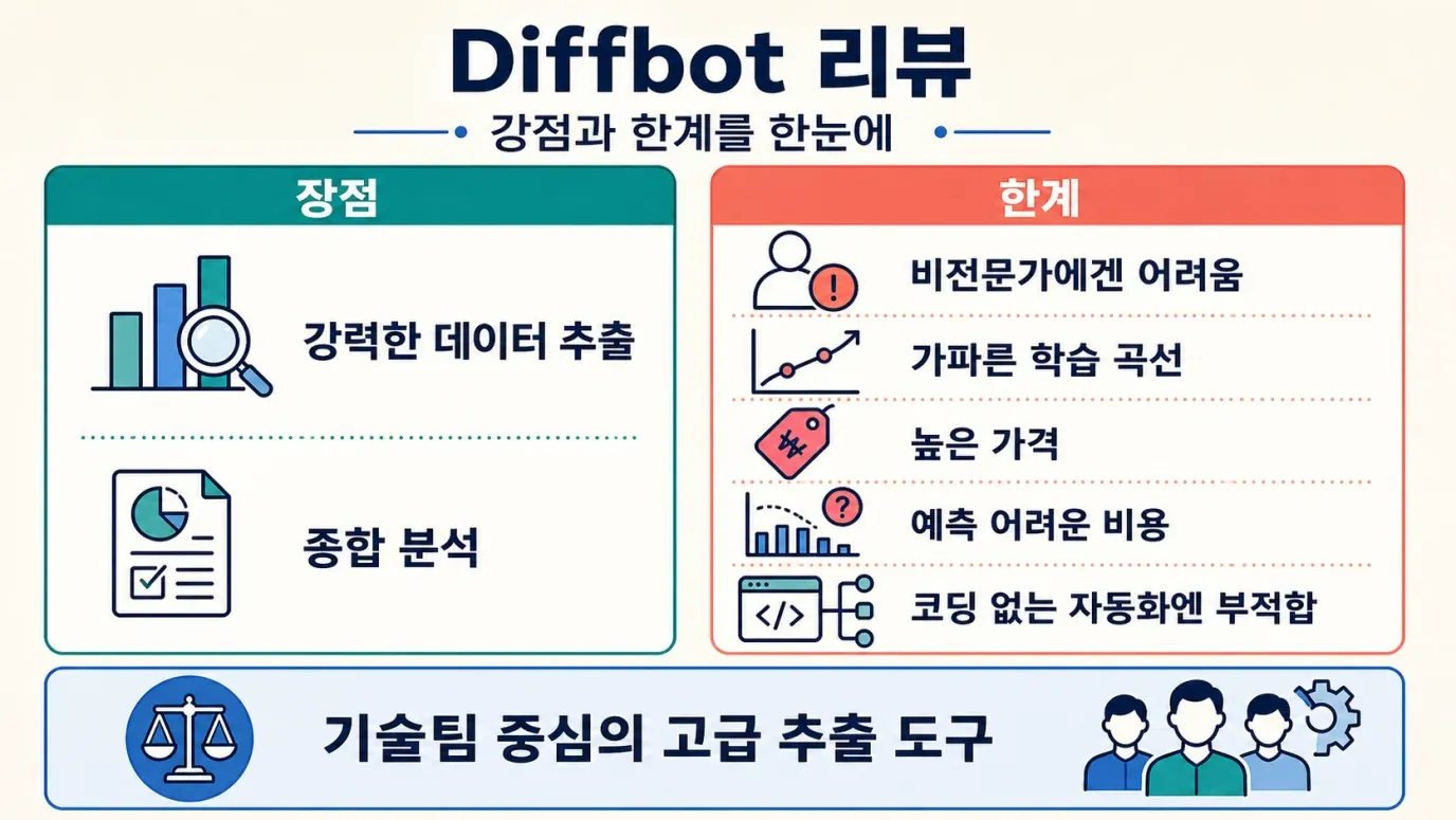diffbot-pros-cons-review.png