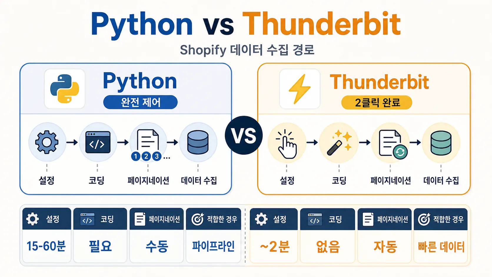 python-vs-thunderbit-comparison.webp