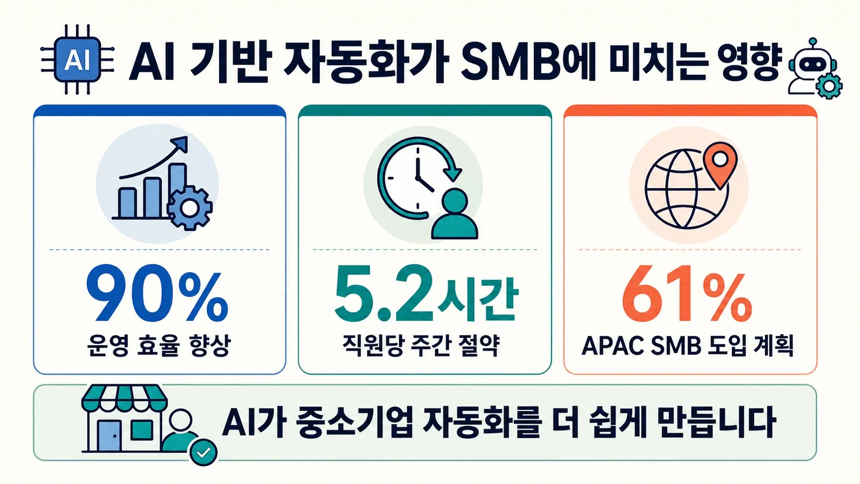 03_ai_driven_smbs_compressed.jpeg