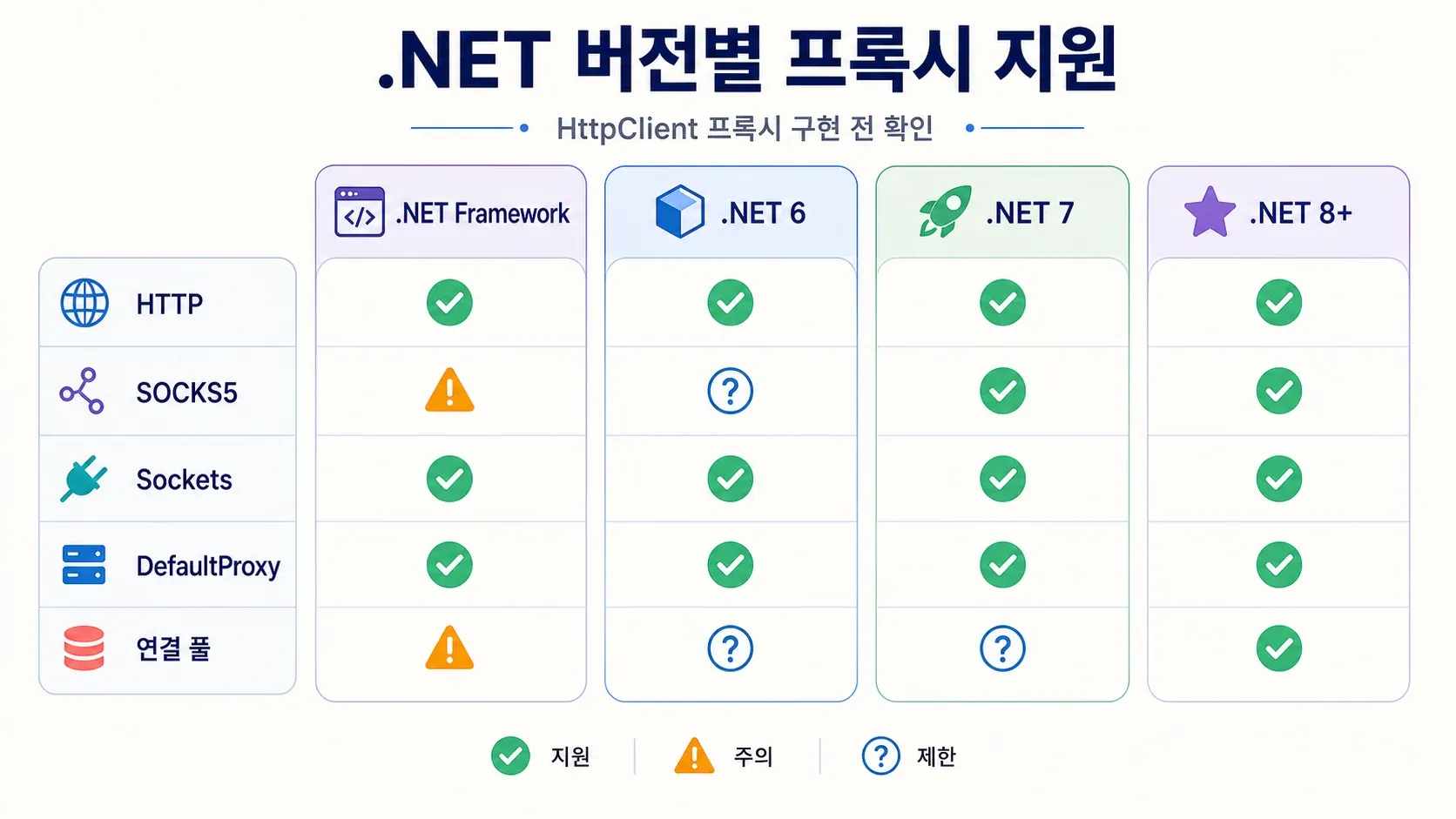 .net-version-comparison.webp