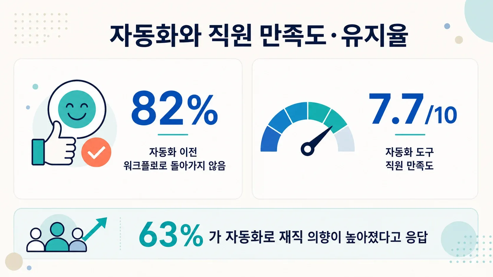 employee-satisfaction-automation-stats.png