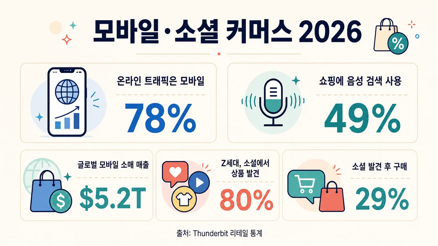 mobile-social-commerce-stats-2026.png