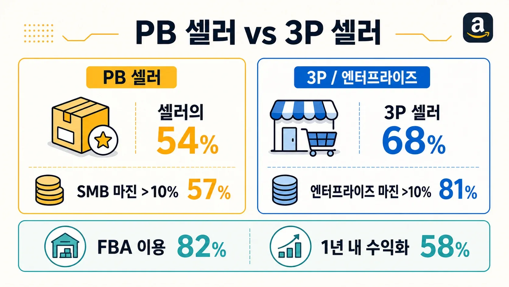 private-label-vs-third-party-sellers-comparison.png