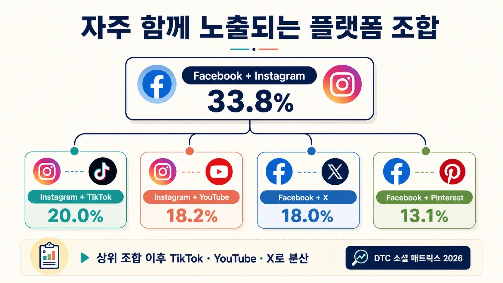 social-media-platform-pairs-chart.webp