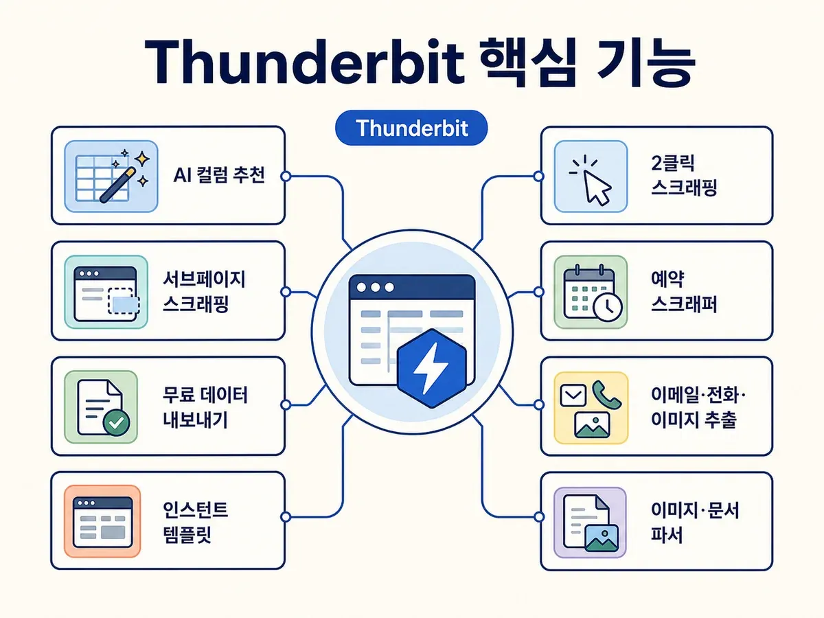 thunderbit-key-features-ai-web-scraper.png