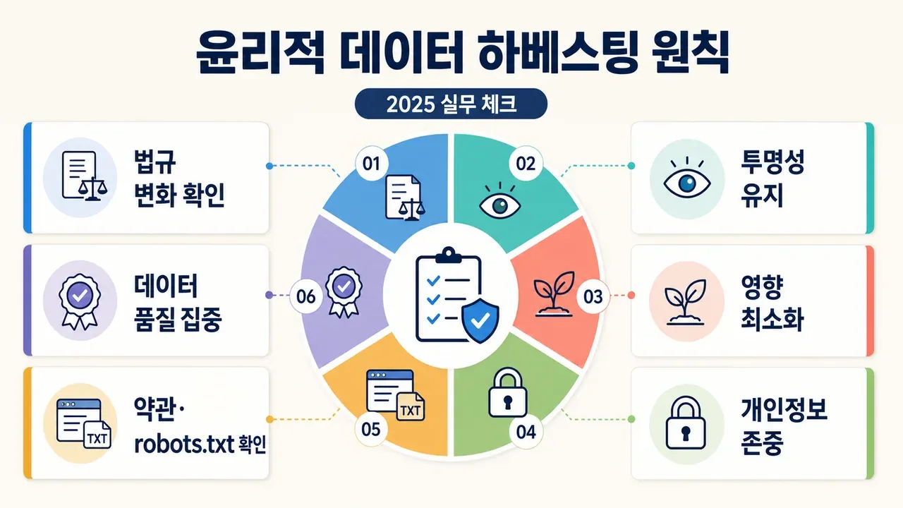 ethical-data-harvesting-practices-2025.png