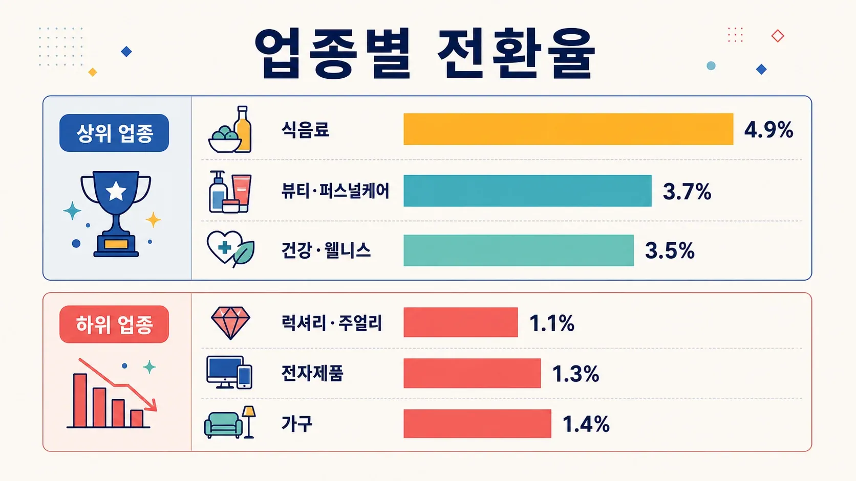 conversion-rates-by-industry-2026.png