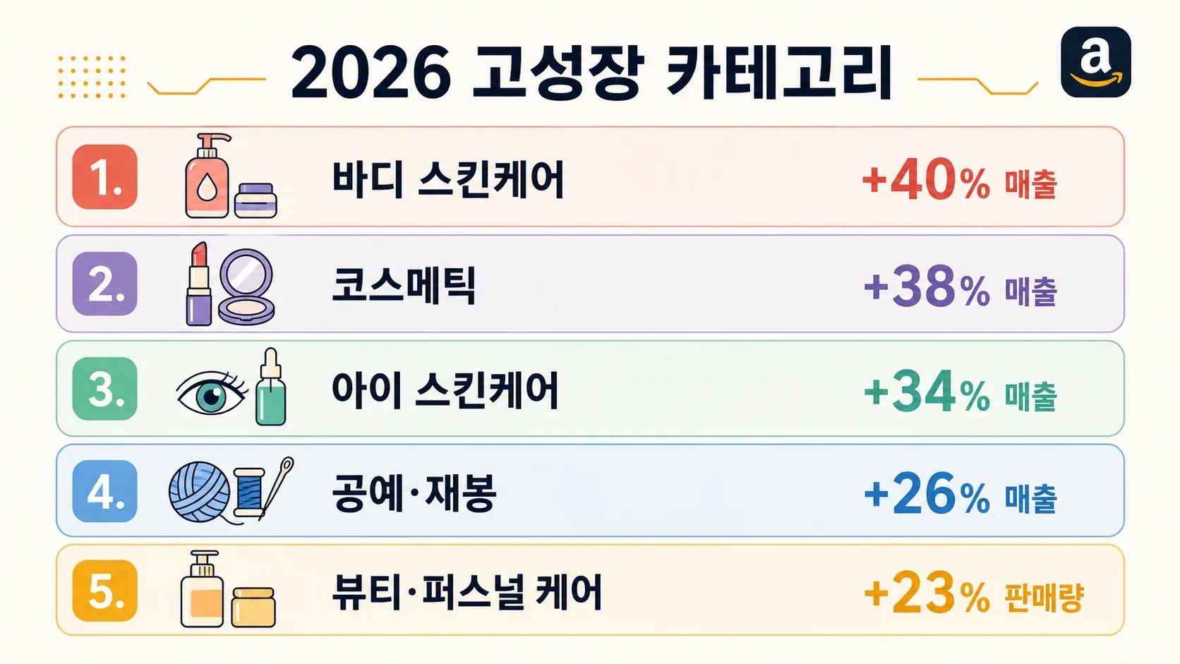 top-growing-categories-2026.png