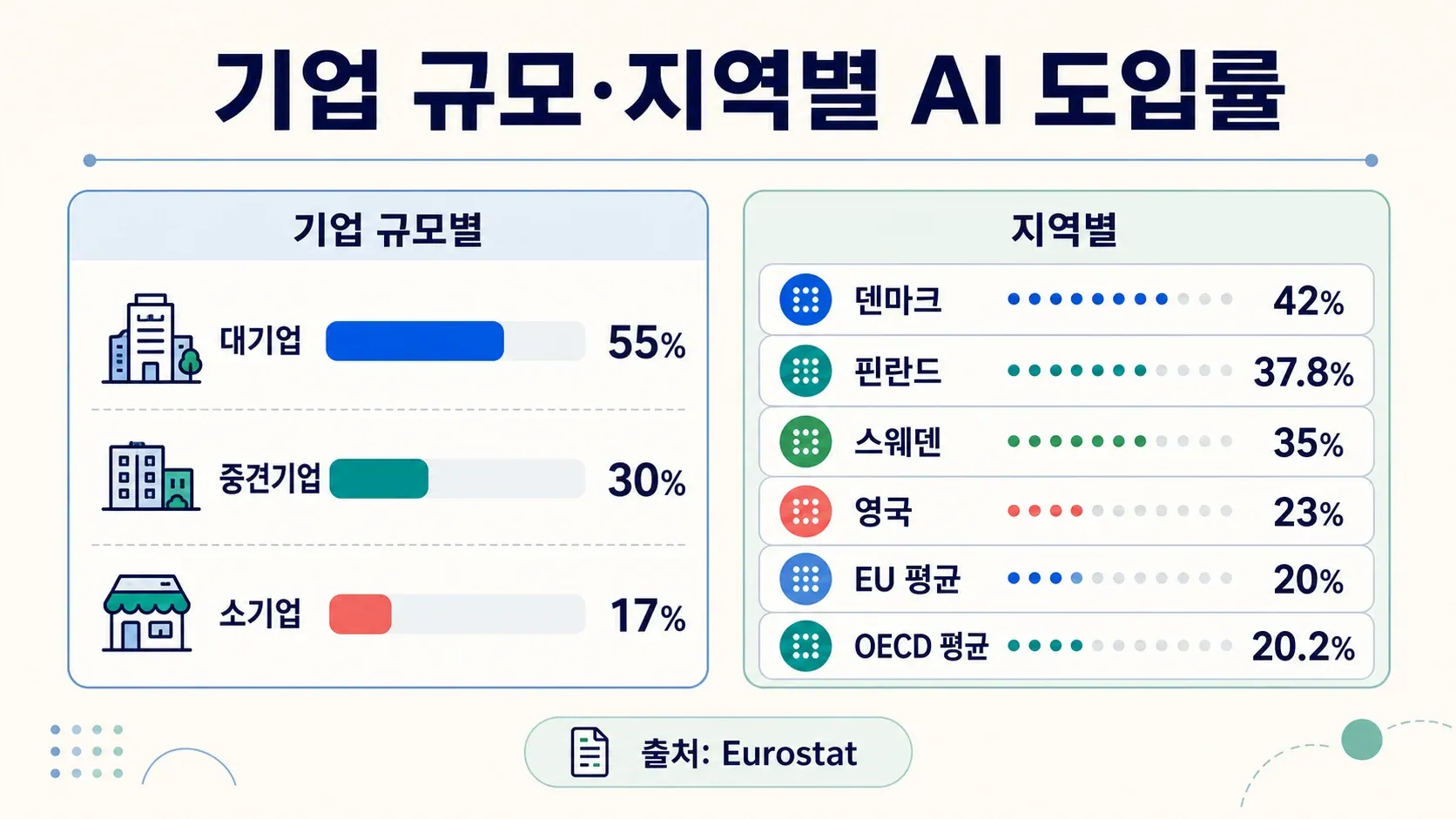 ai-adoption-company-size-region.png
