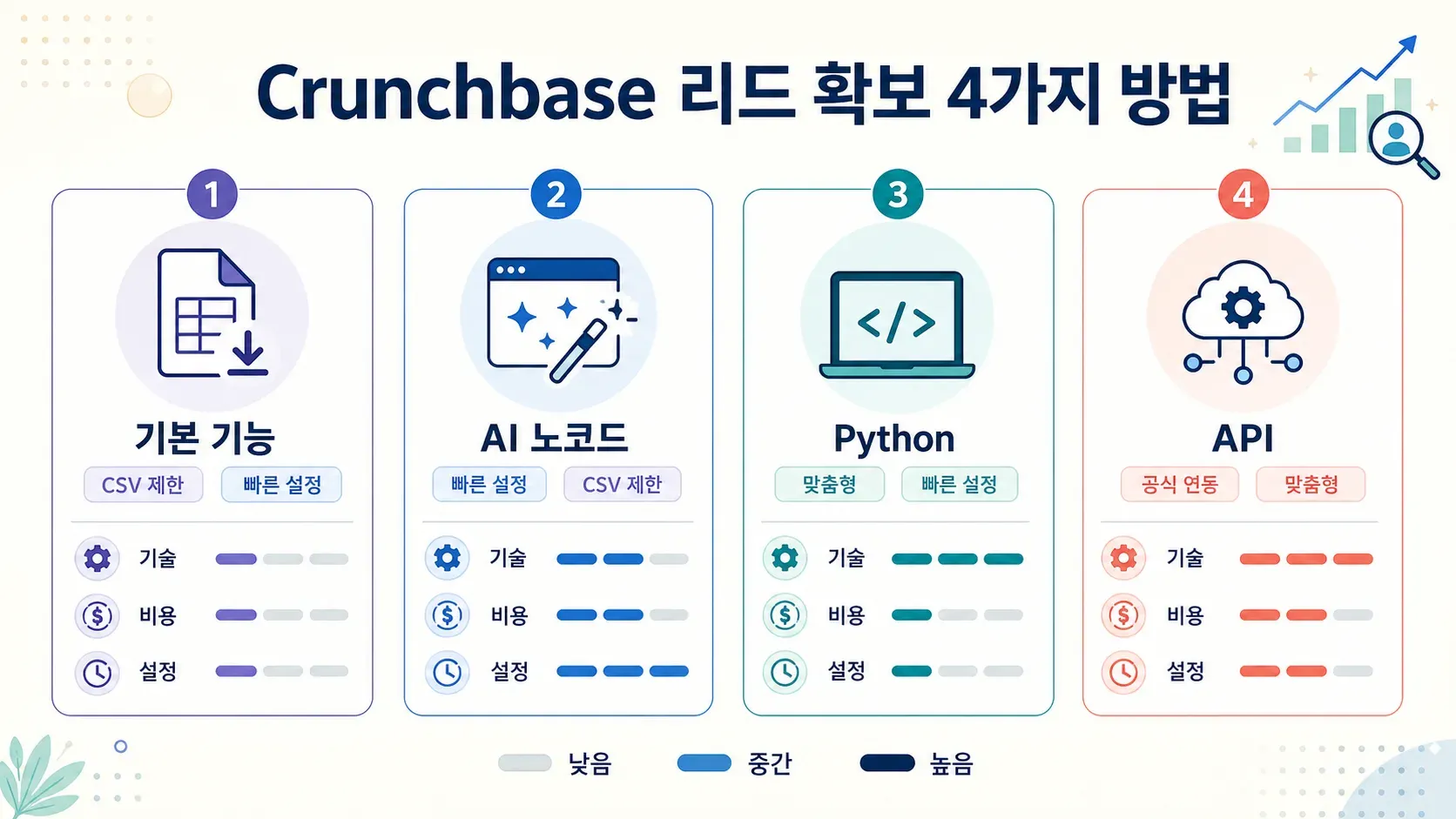 platform-comparison-chart.webp