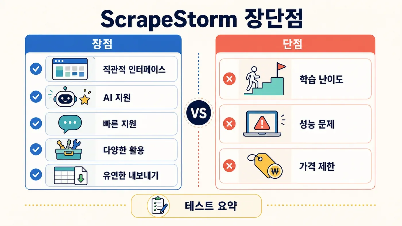 scrapestorm-pros-and-cons-diagram.png