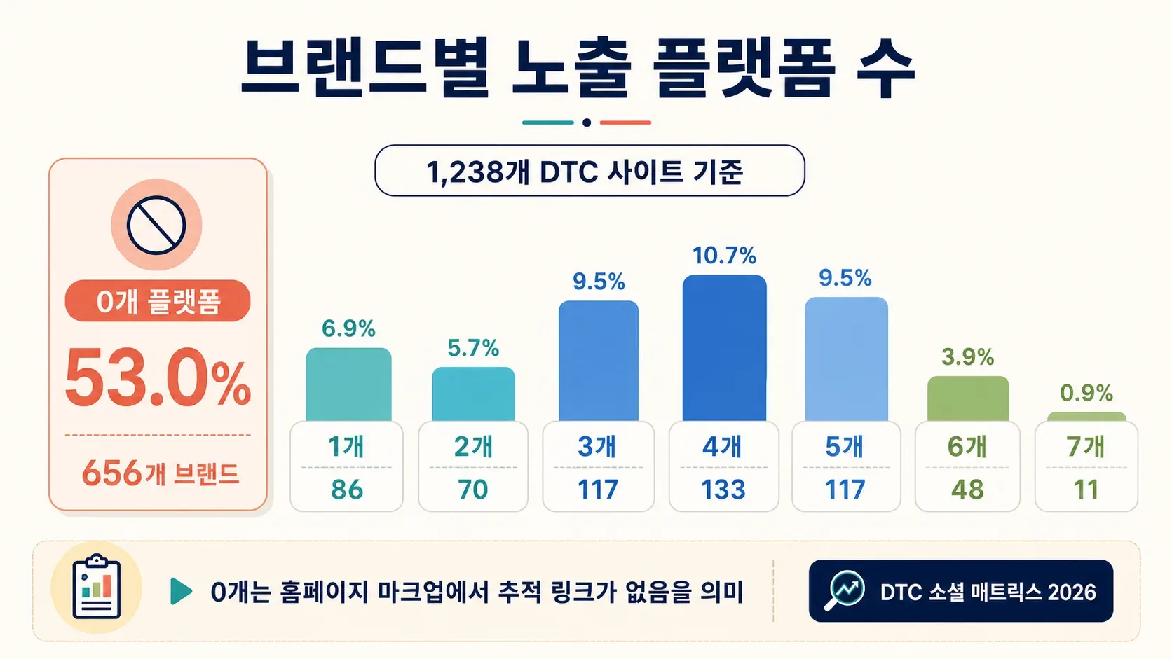 platform-count-per-brand-stats.webp