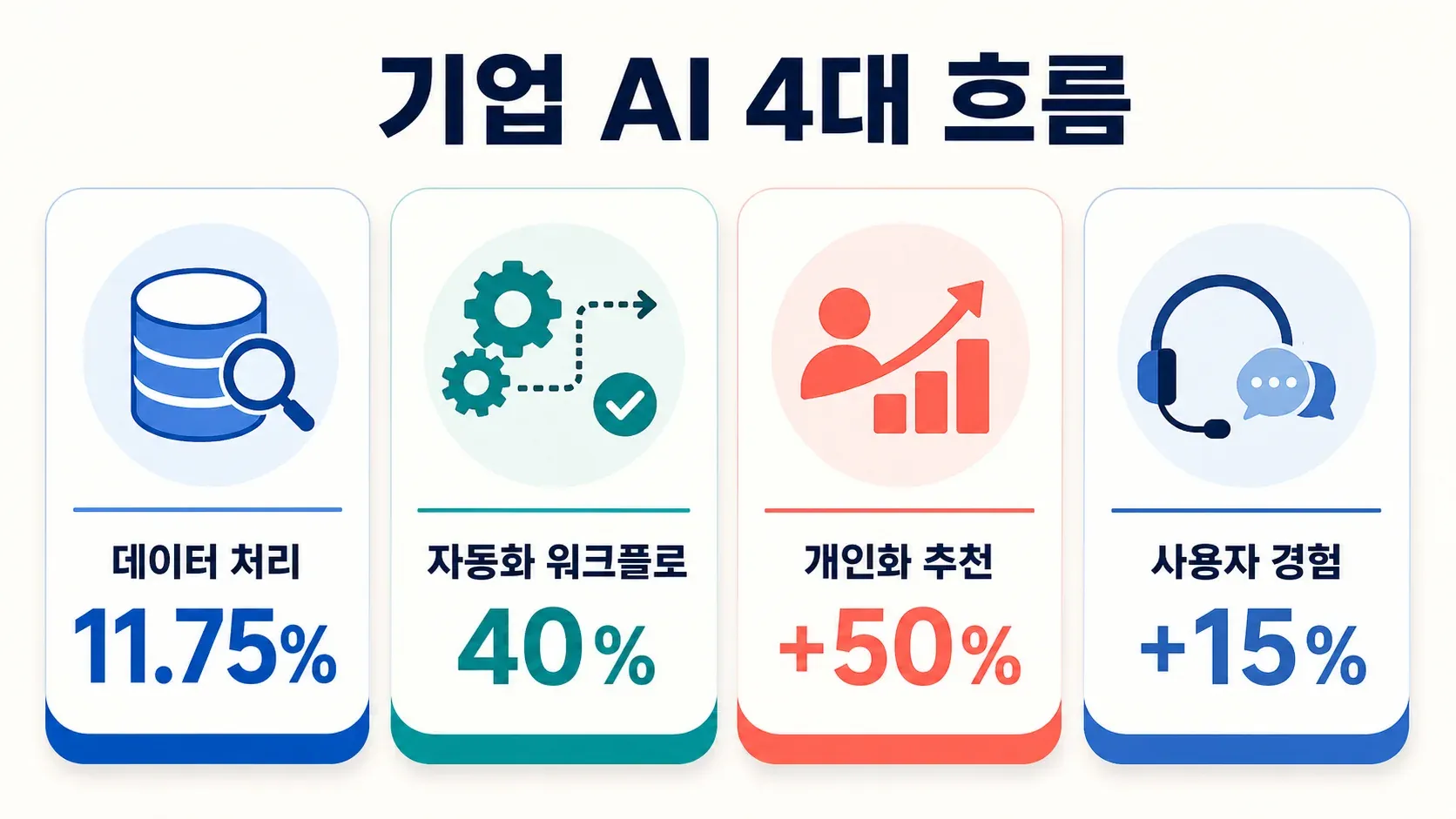enterprise-ai-trends-four-directions.png