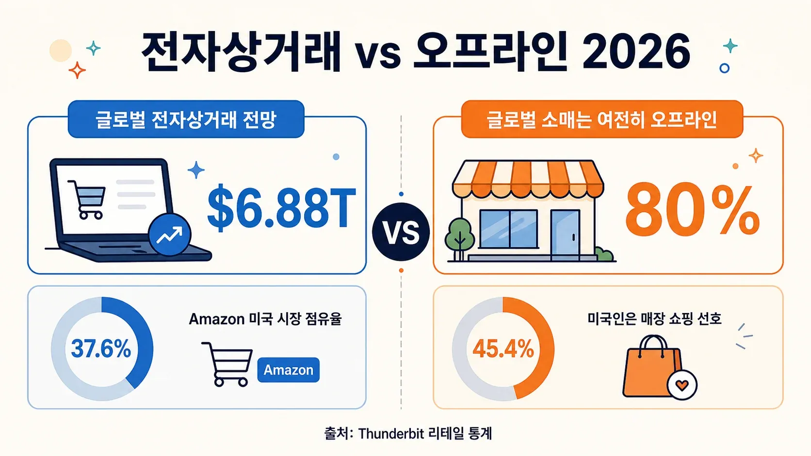 ecommerce-vs-instore-2026-stats.png