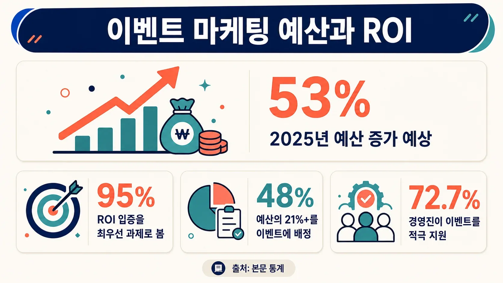 04_budgets_roi.png