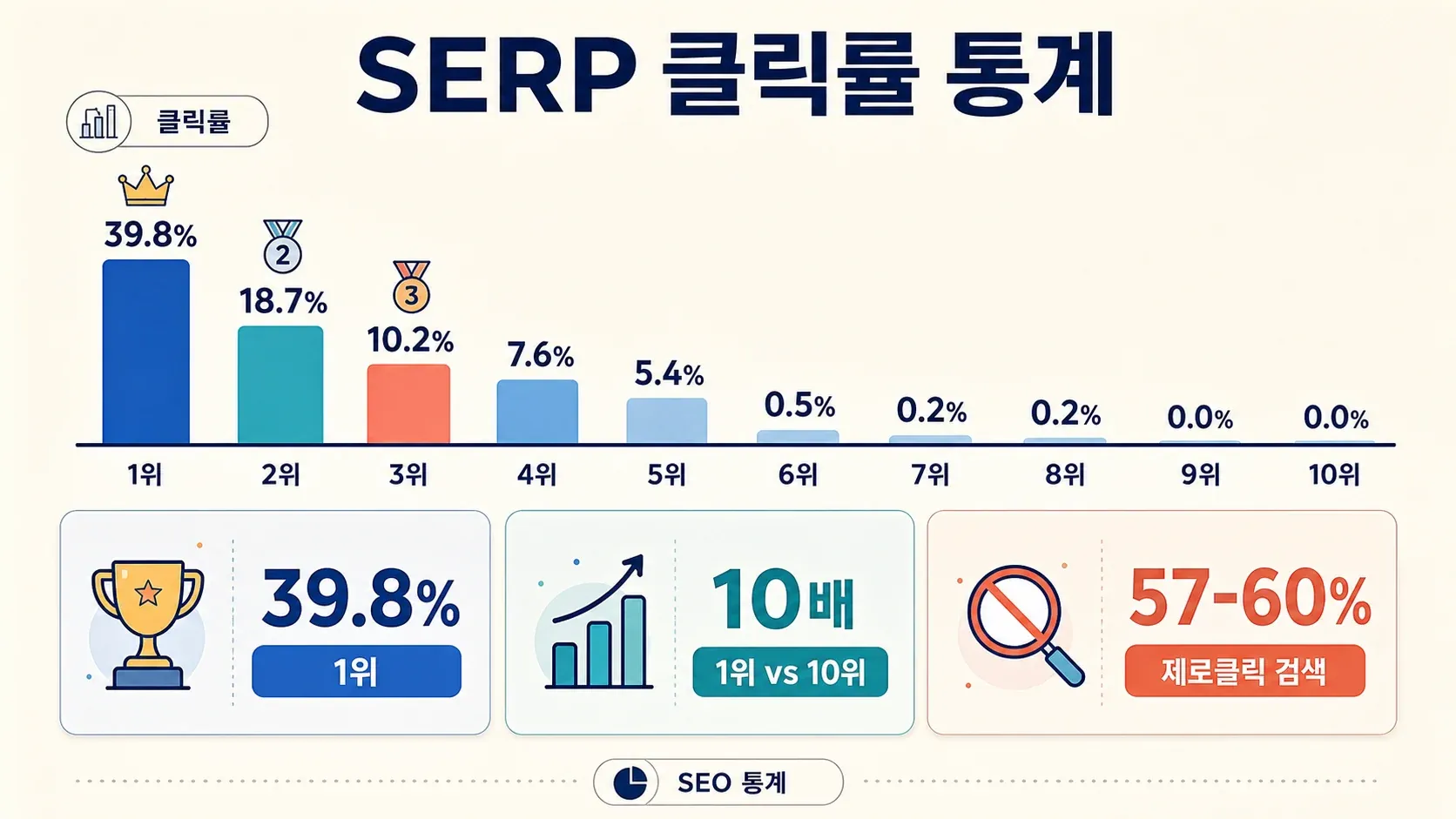 02_click_through_rates_serp.png