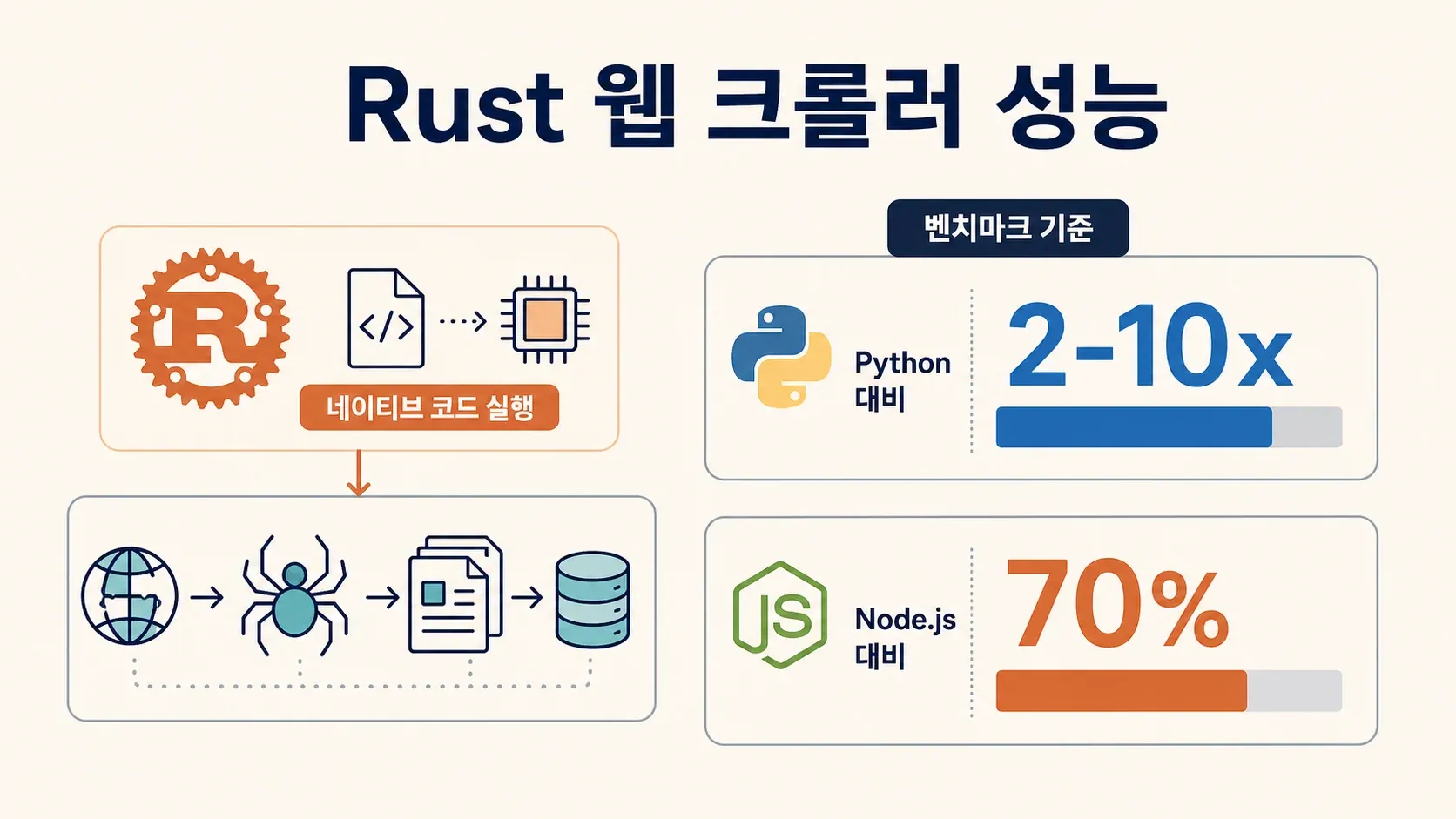 rust web crawler2 (1).png