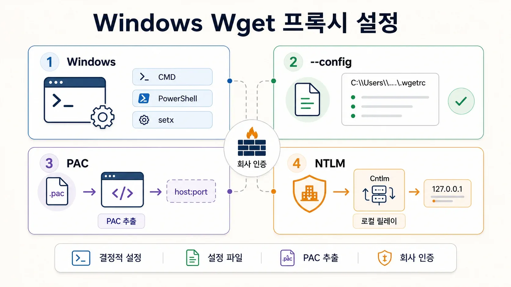 windows-pac-ntlm-config.webp