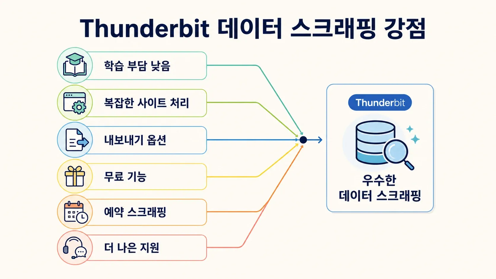 thunderbit-data-scraping-advantages.png