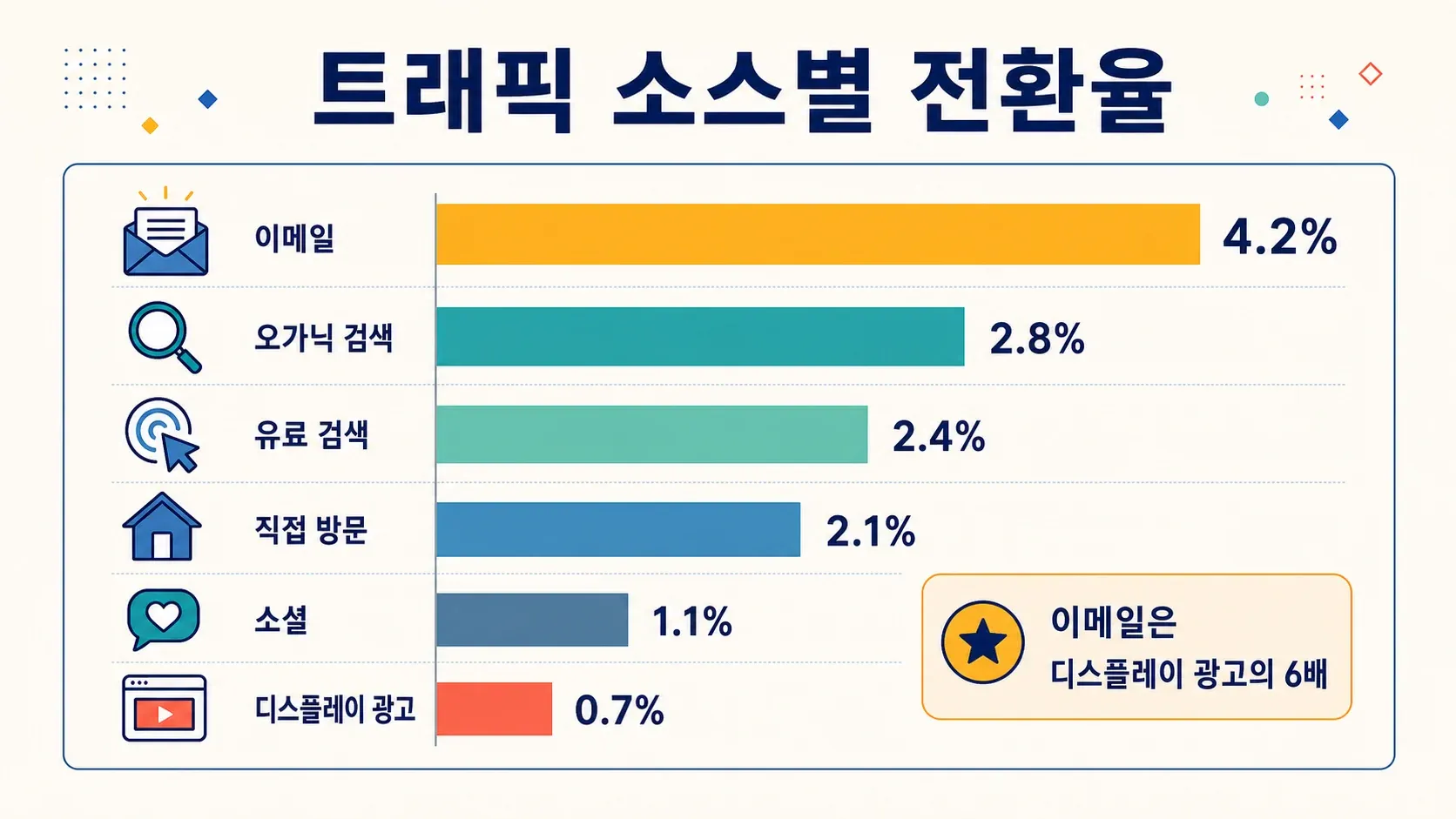 conversion-rates-by-traffic-source-2026.png