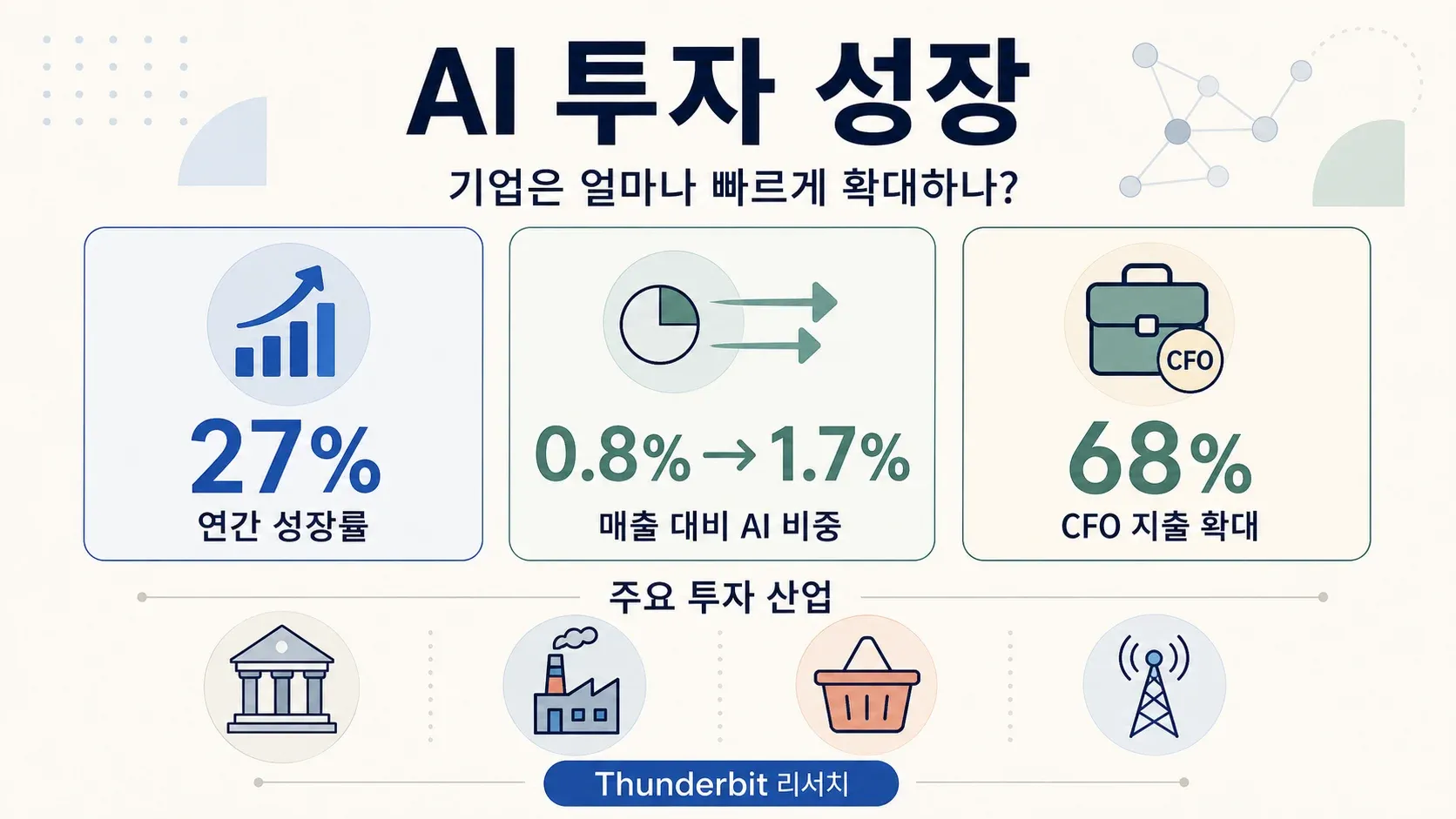 ai-investment-growth-stats.png