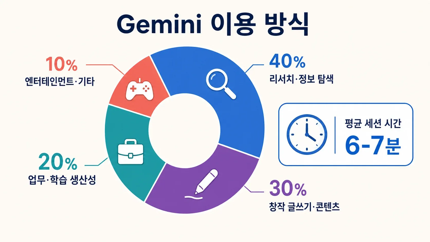 02_usage_statistics_compressed.png