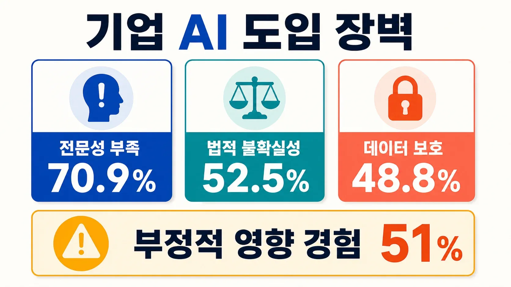 enterprise-ai-adoption-challenges.png