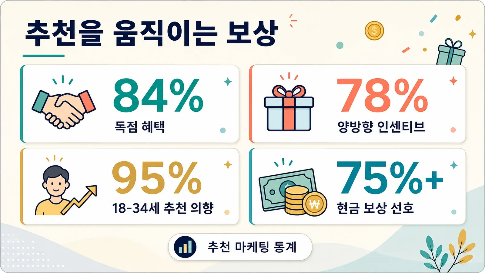 05_incentives_rewards.png