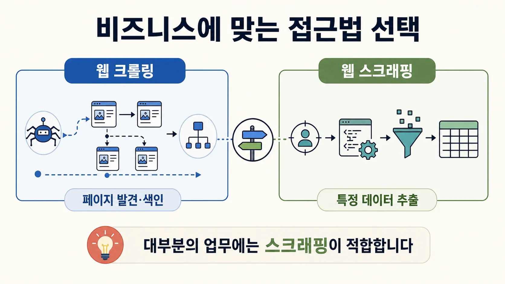 web-crawling-vs-web-scraping-for-business.png