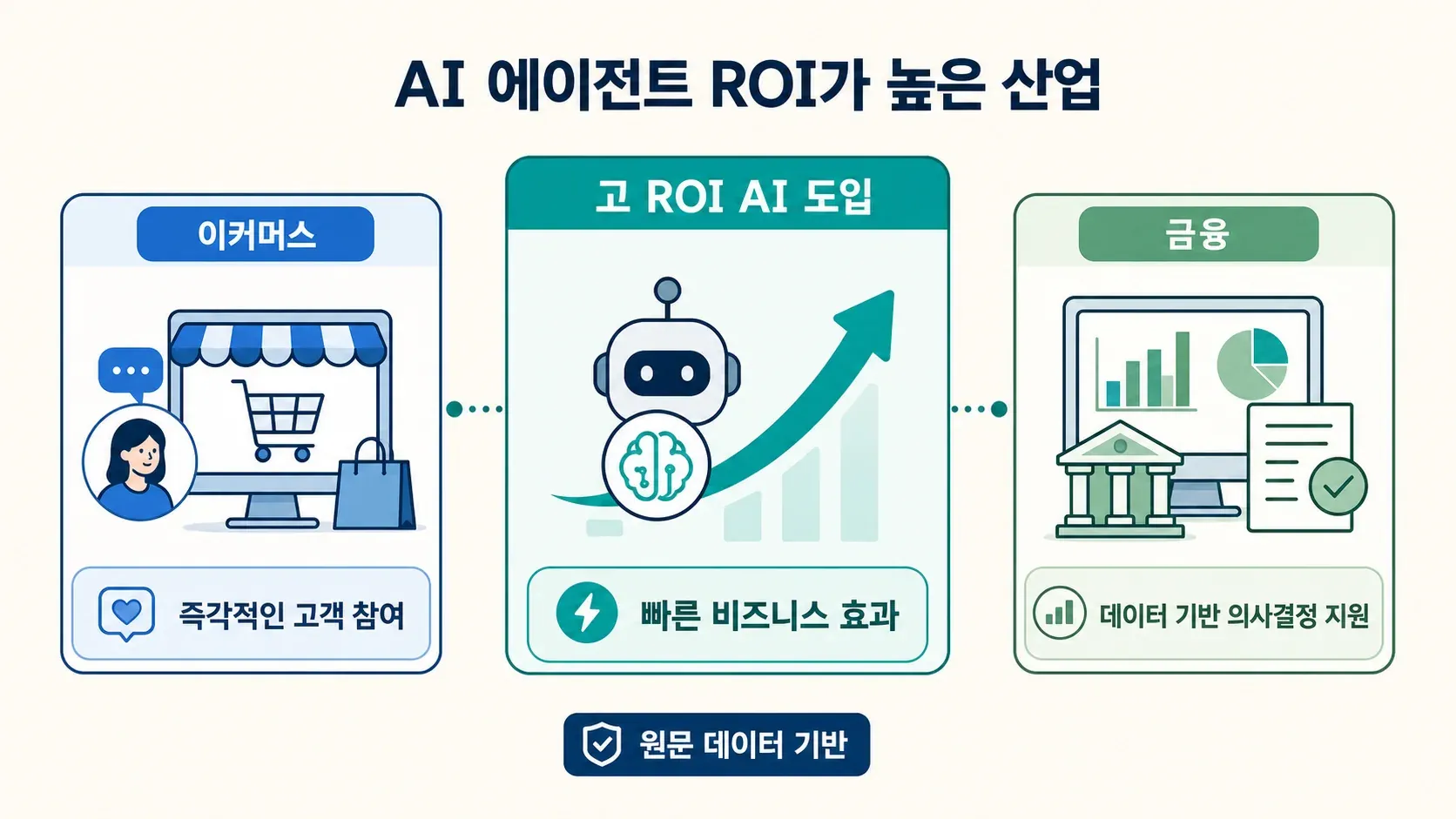 high-roi-ai-agent-adoption-industries.png