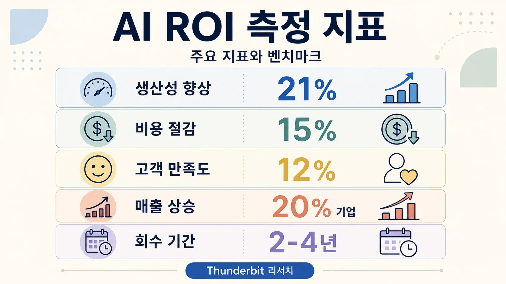 ai-roi-metrics-benchmarks.png