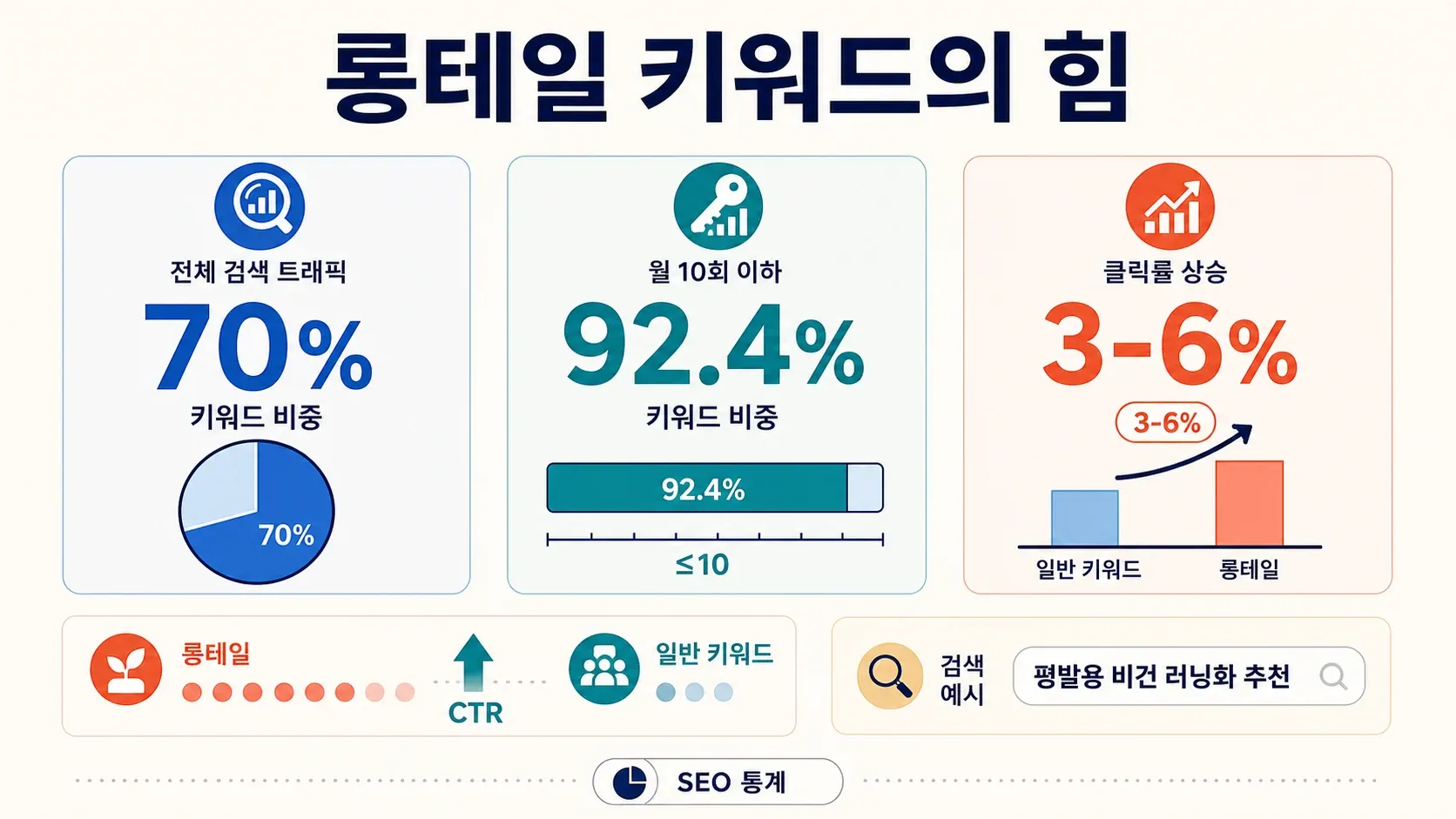 04_keyword_trends.png
