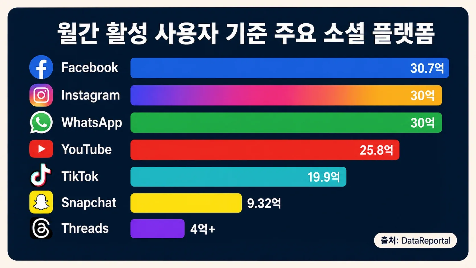 social-platforms-monthly-active-users.png