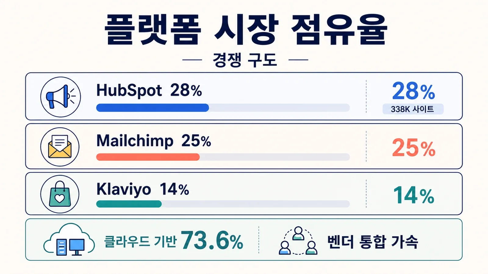 platform-market-share-hubspot-mailchimp-klaviyo.png
